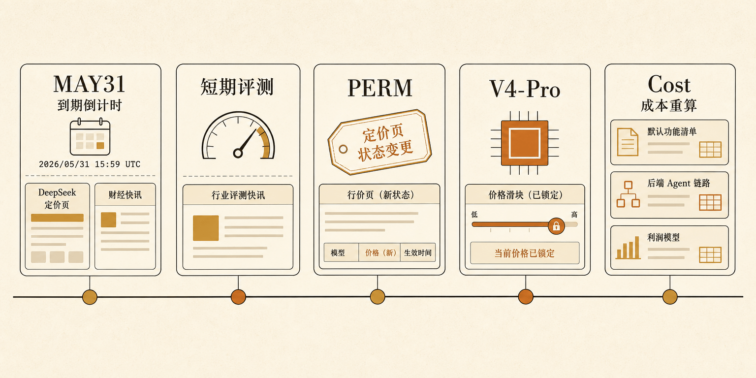 促销倒计时从截止日期翻转成永久价格